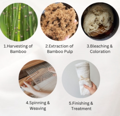Bamboo Fiber Production