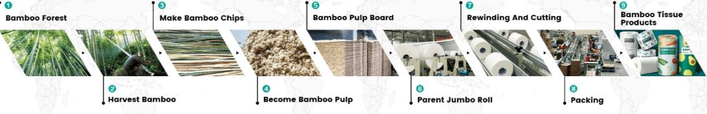 Manufacturing Process of Bamboo Tissue Paper